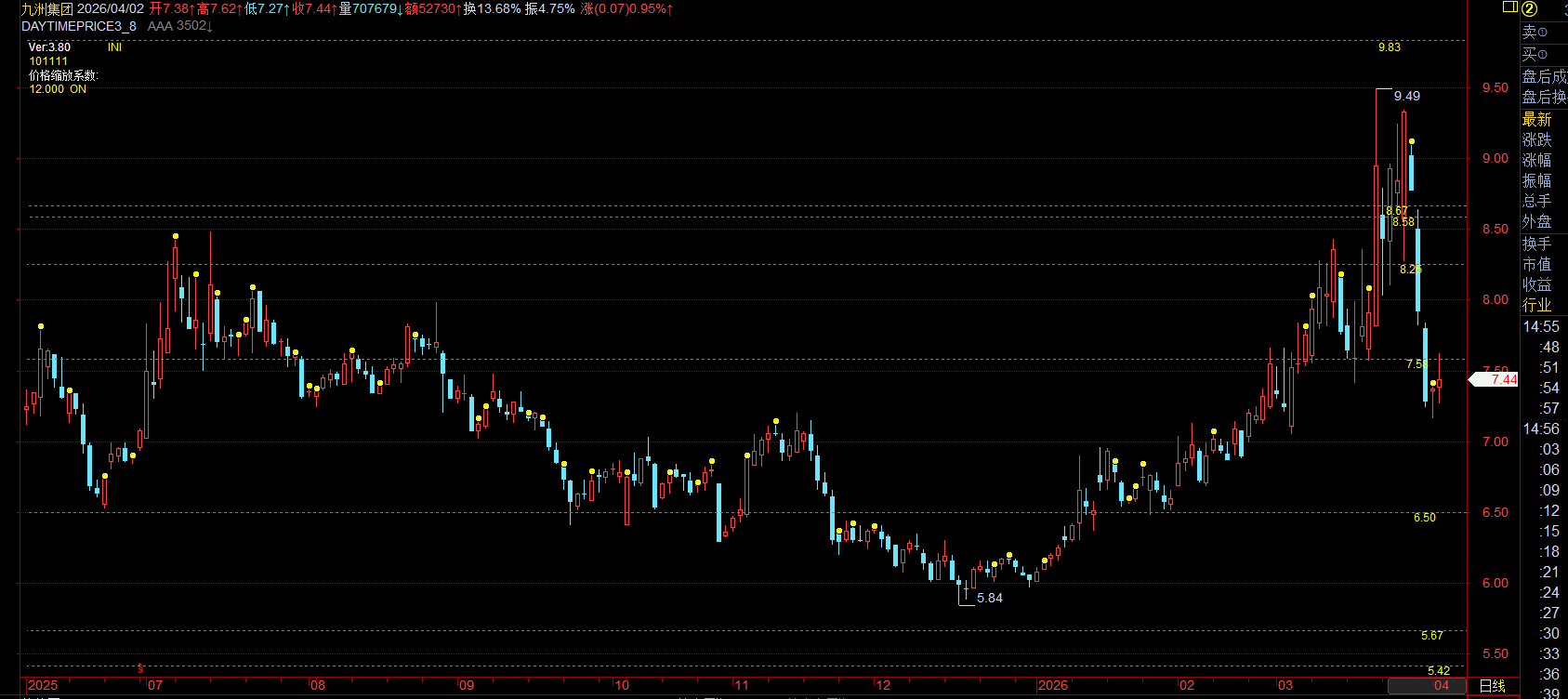 KingTrader 图表效果